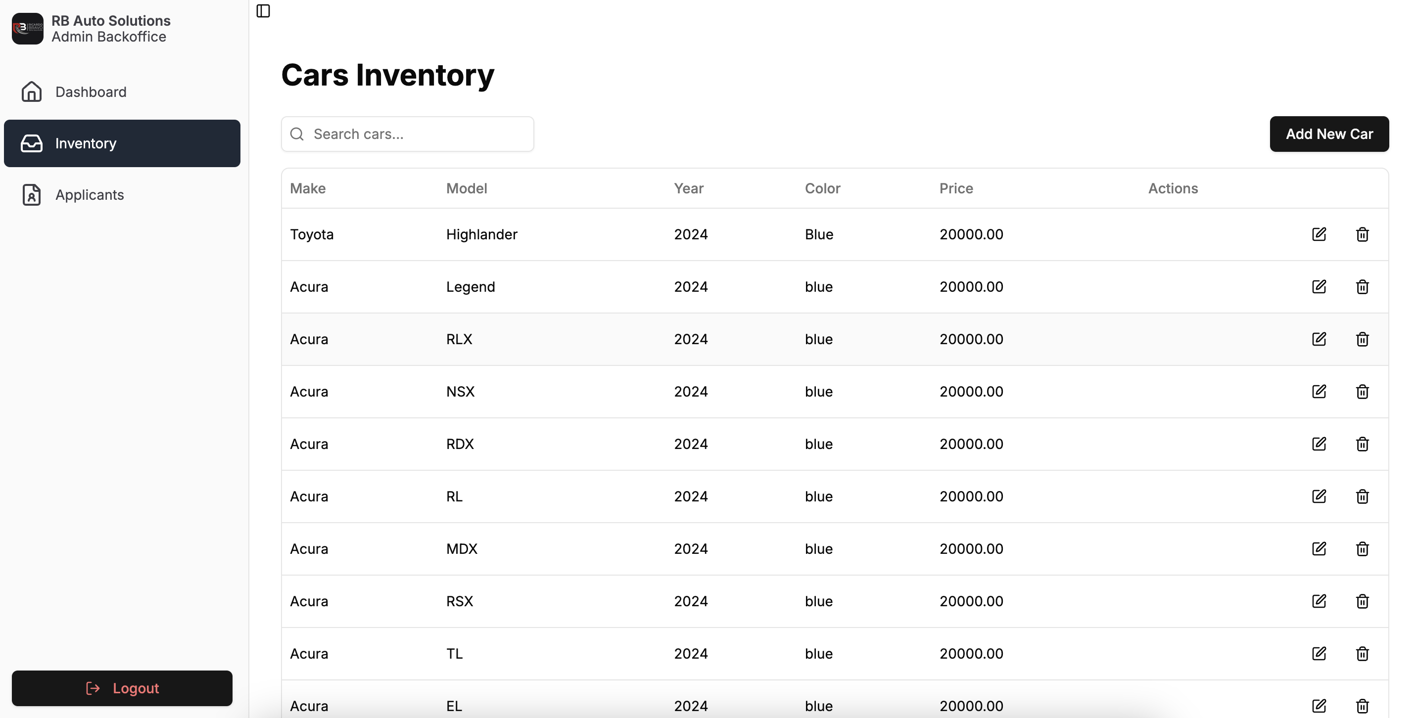 CRM dashboard